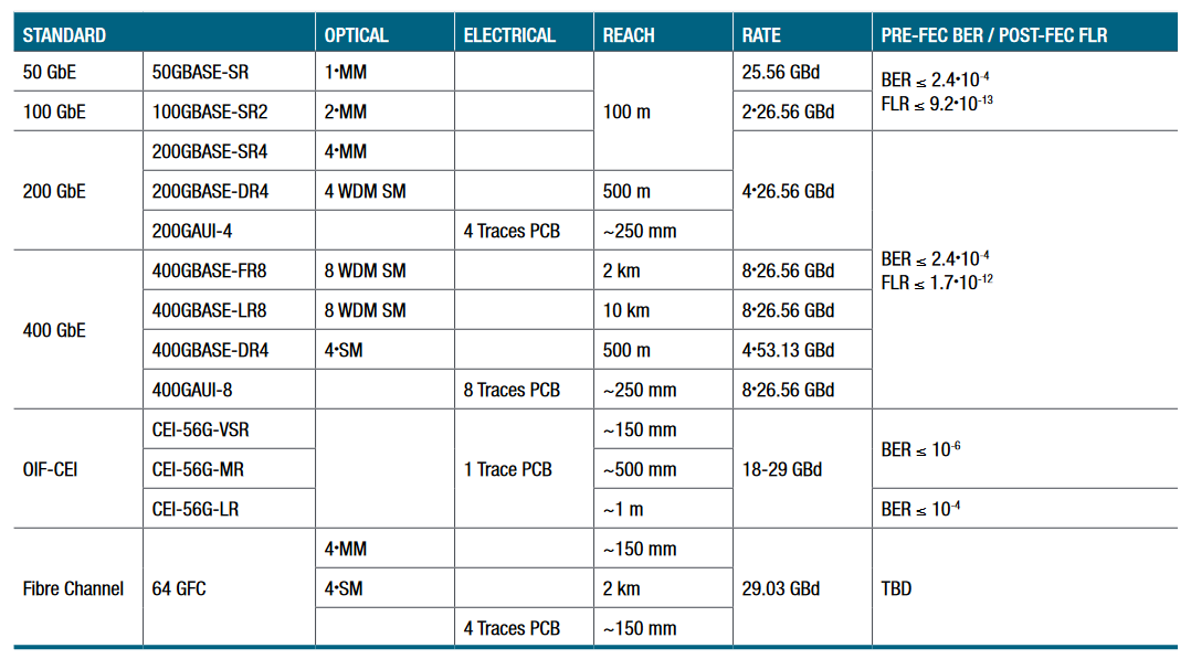 2001 SPECIFIED CALIBRATION INTERVALS