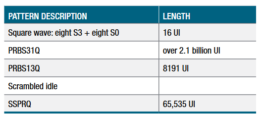 2001 SPECIFIED CALIBRATION INTERVALS