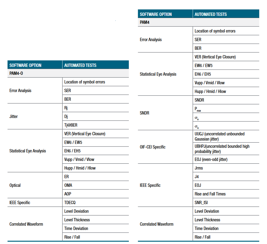 2001 SPECIFIED CALIBRATION INTERVALS