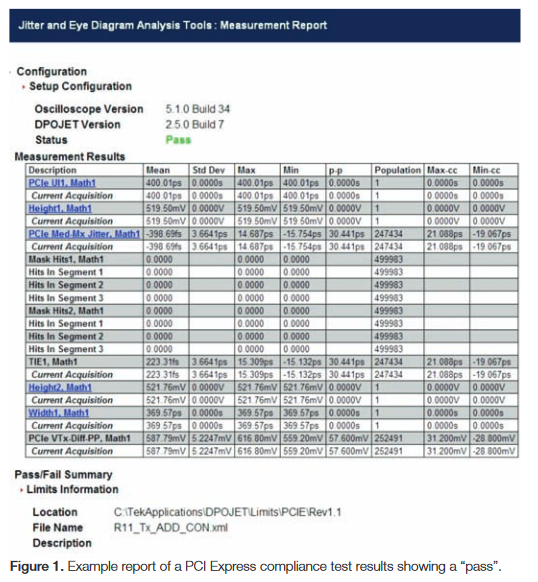 2001 SPECIFIED CALIBRATION INTERVALS