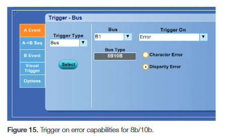 2001 SPECIFIED CALIBRATION INTERVALS