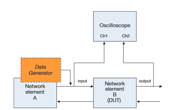 2001 SPECIFIED CALIBRATION INTERVALS