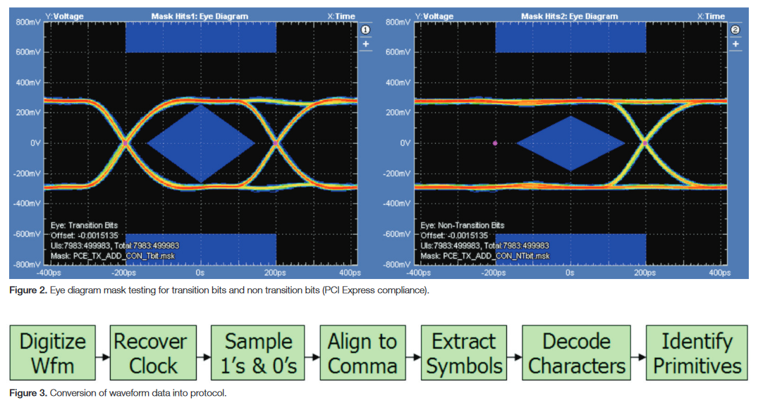 2001 SPECIFIED CALIBRATION INTERVALS