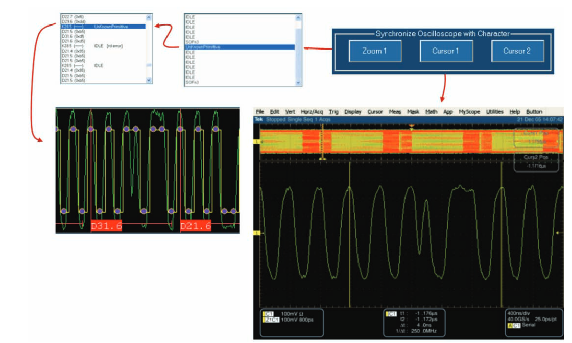 2001 SPECIFIED CALIBRATION INTERVALS