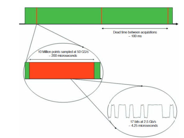 2001 SPECIFIED CALIBRATION INTERVALS