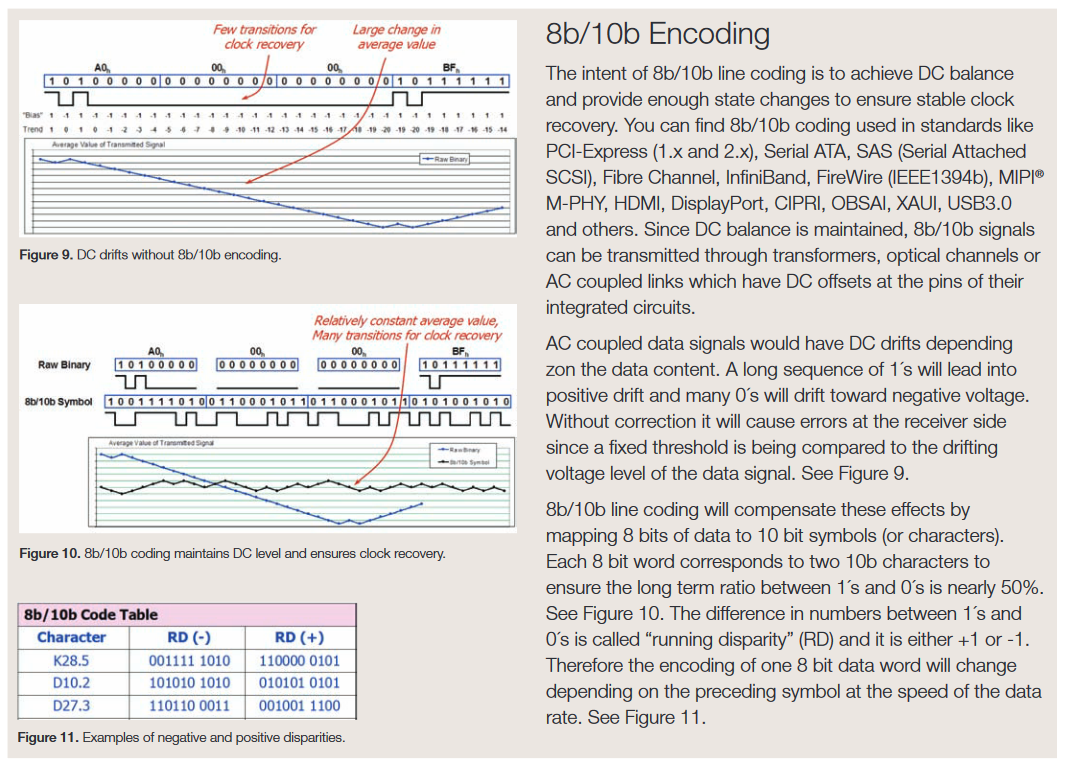 2001 SPECIFIED CALIBRATION INTERVALS
