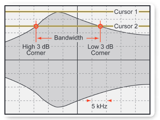 2001 SPECIFIED CALIBRATION INTERVALS