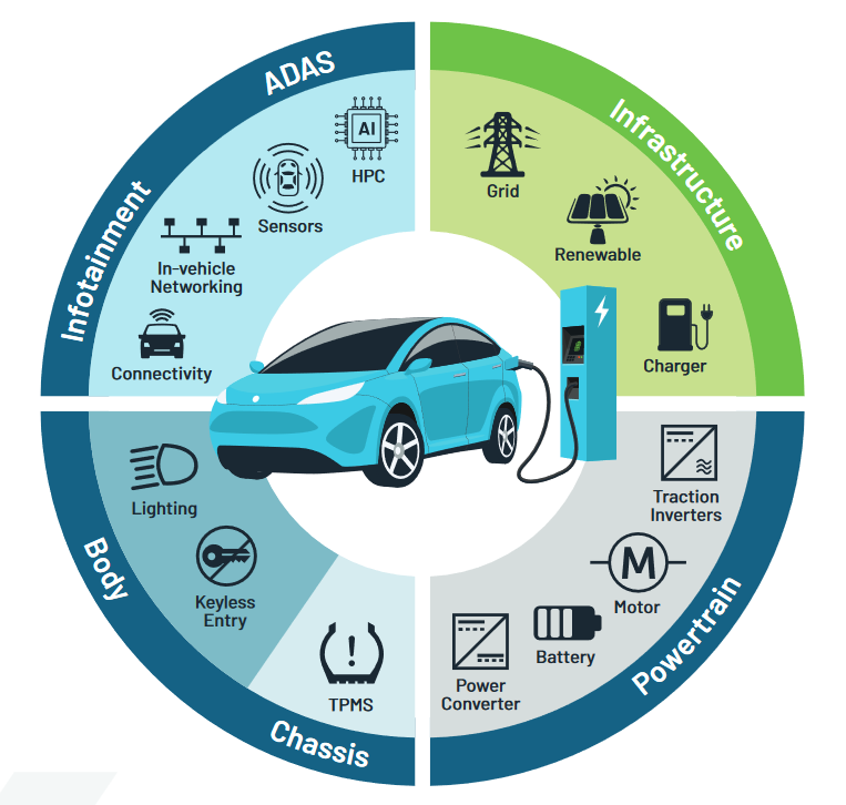 2001 SPECIFIED CALIBRATION INTERVALS