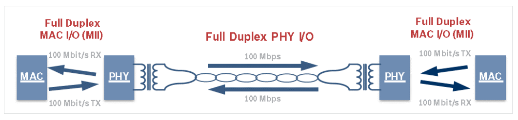 2001 SPECIFIED CALIBRATION INTERVALS