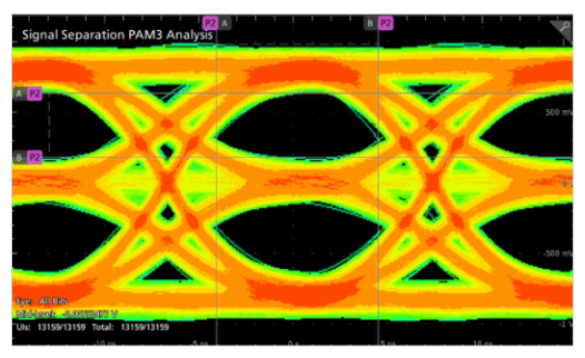 2001 SPECIFIED CALIBRATION INTERVALS