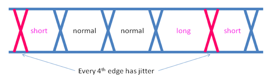 2001 SPECIFIED CALIBRATION INTERVALS