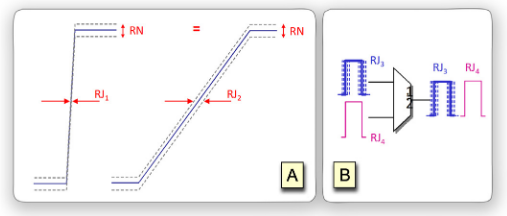 2001 SPECIFIED CALIBRATION INTERVALS