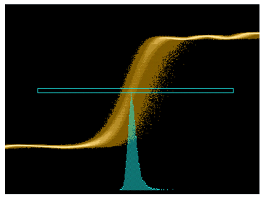 2001 SPECIFIED CALIBRATION INTERVALS