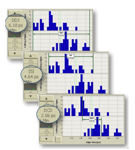 2001 SPECIFIED CALIBRATION INTERVALS