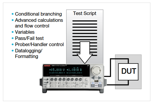 2001 SPECIFIED CALIBRATION INTERVALS