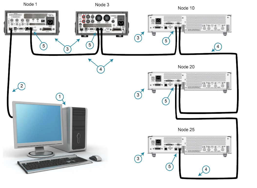 2001 SPECIFIED CALIBRATION INTERVALS