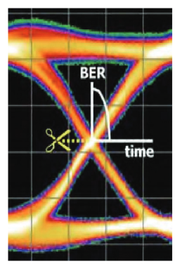 2001 SPECIFIED CALIBRATION INTERVALS