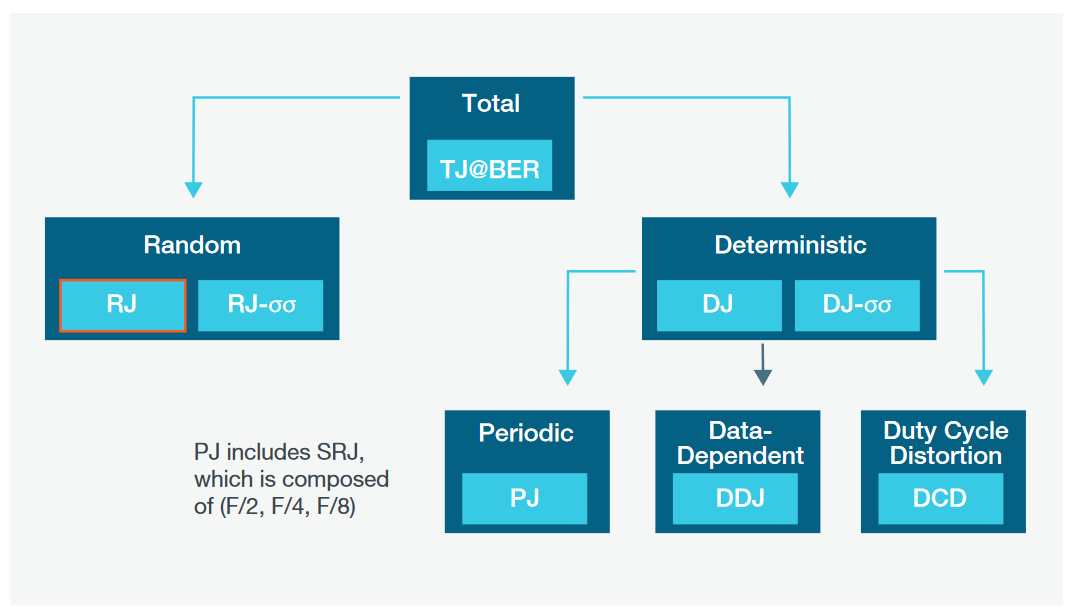 2001 SPECIFIED CALIBRATION INTERVALS