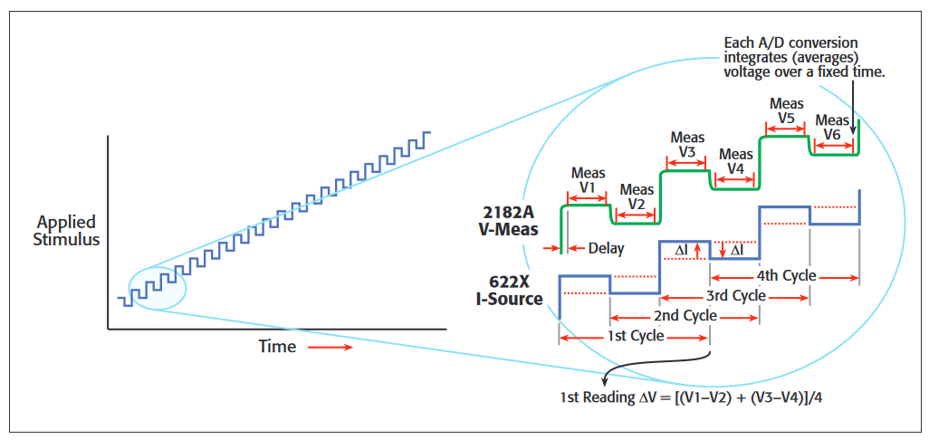 2001 SPECIFIED CALIBRATION INTERVALS
