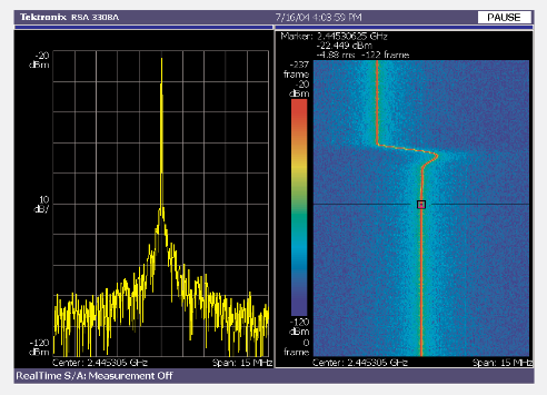 2001 SPECIFIED CALIBRATION INTERVALS