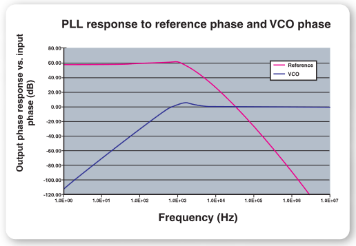 2001 SPECIFIED CALIBRATION INTERVALS