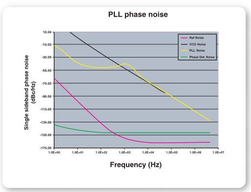2001 SPECIFIED CALIBRATION INTERVALS