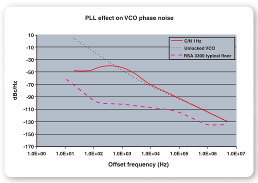 2001 SPECIFIED CALIBRATION INTERVALS