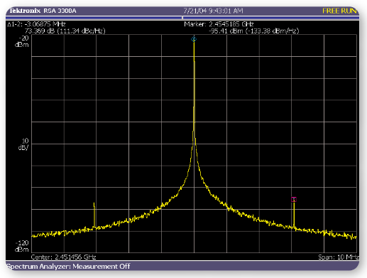 2001 SPECIFIED CALIBRATION INTERVALS