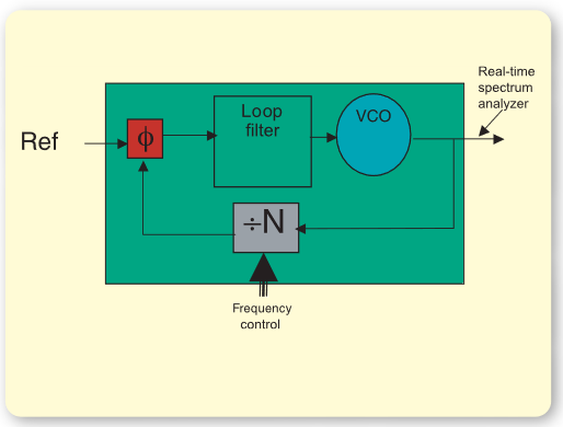 2001 SPECIFIED CALIBRATION INTERVALS