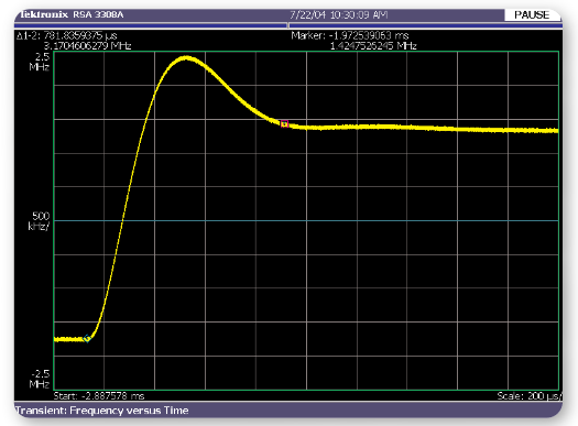 2001 SPECIFIED CALIBRATION INTERVALS