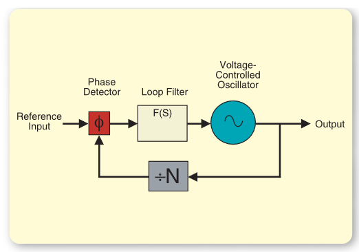2001 SPECIFIED CALIBRATION INTERVALS