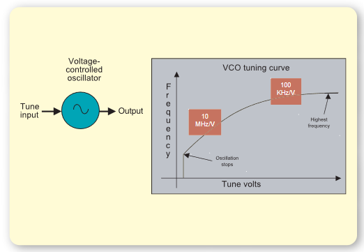 2001 SPECIFIED CALIBRATION INTERVALS