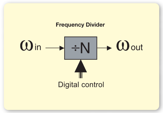 2001 SPECIFIED CALIBRATION INTERVALS