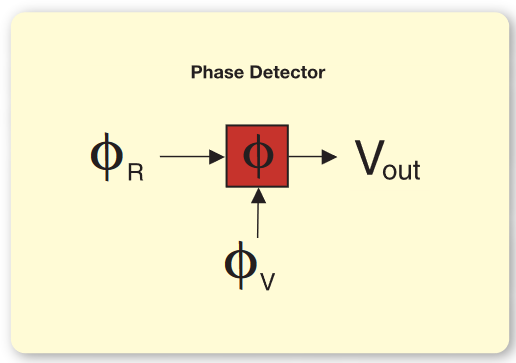 2001 SPECIFIED CALIBRATION INTERVALS