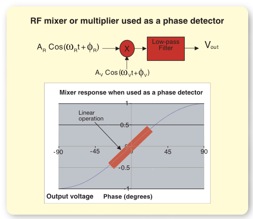 2001 SPECIFIED CALIBRATION INTERVALS