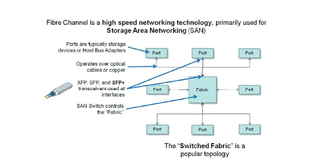 2001 SPECIFIED CALIBRATION INTERVALS