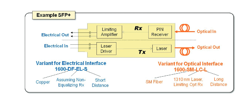 2001 SPECIFIED CALIBRATION INTERVALS