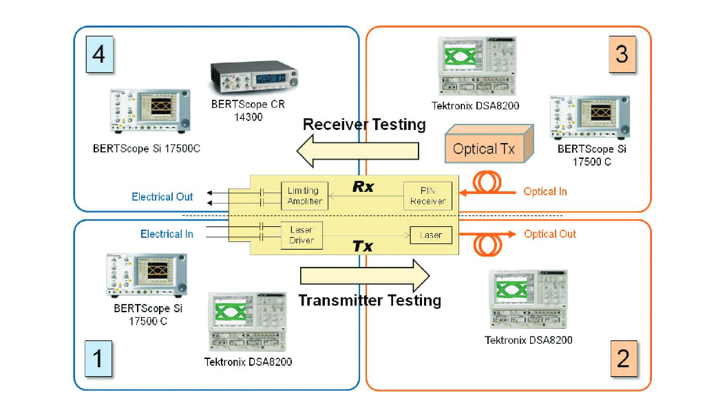 2001 SPECIFIED CALIBRATION INTERVALS