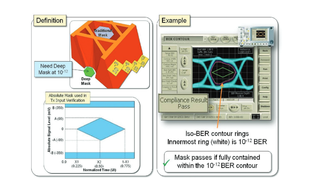 2001 SPECIFIED CALIBRATION INTERVALS
