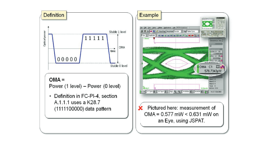 2001 SPECIFIED CALIBRATION INTERVALS