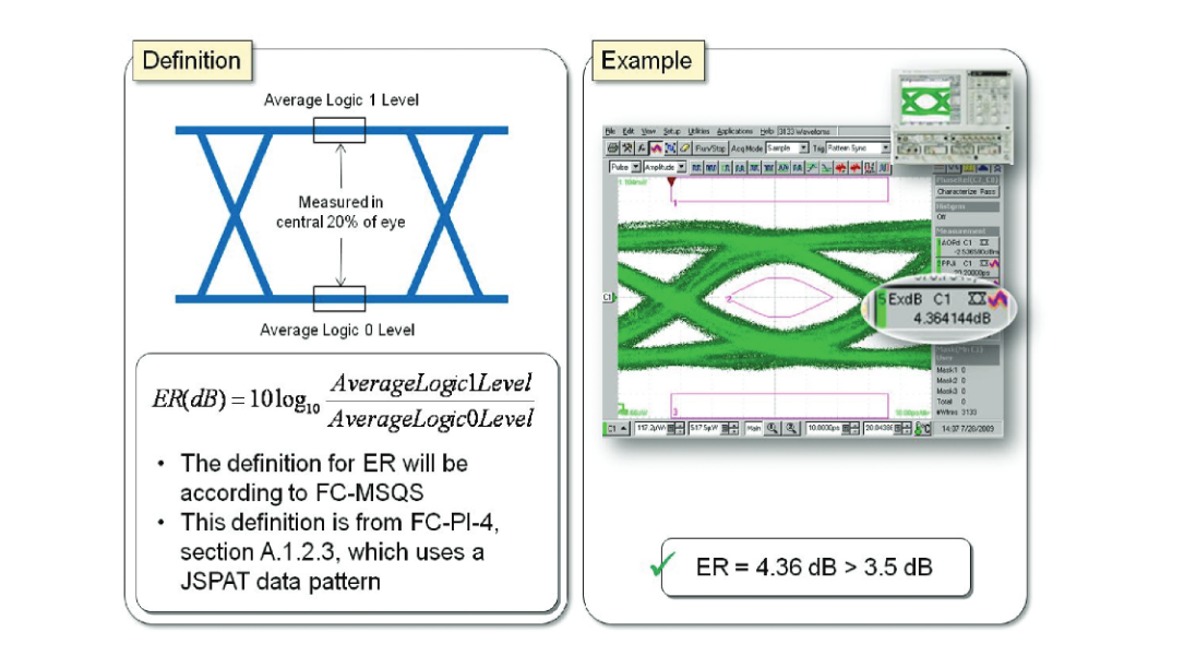 2001 SPECIFIED CALIBRATION INTERVALS