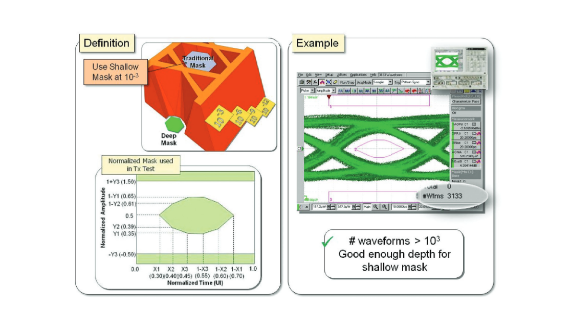 2001 SPECIFIED CALIBRATION INTERVALS