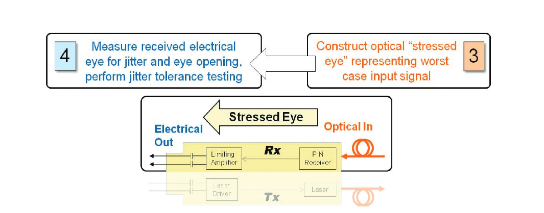 2001 SPECIFIED CALIBRATION INTERVALS