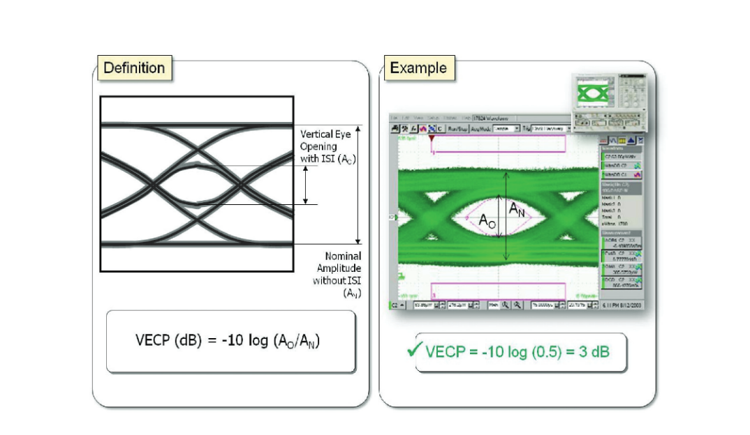 2001 SPECIFIED CALIBRATION INTERVALS