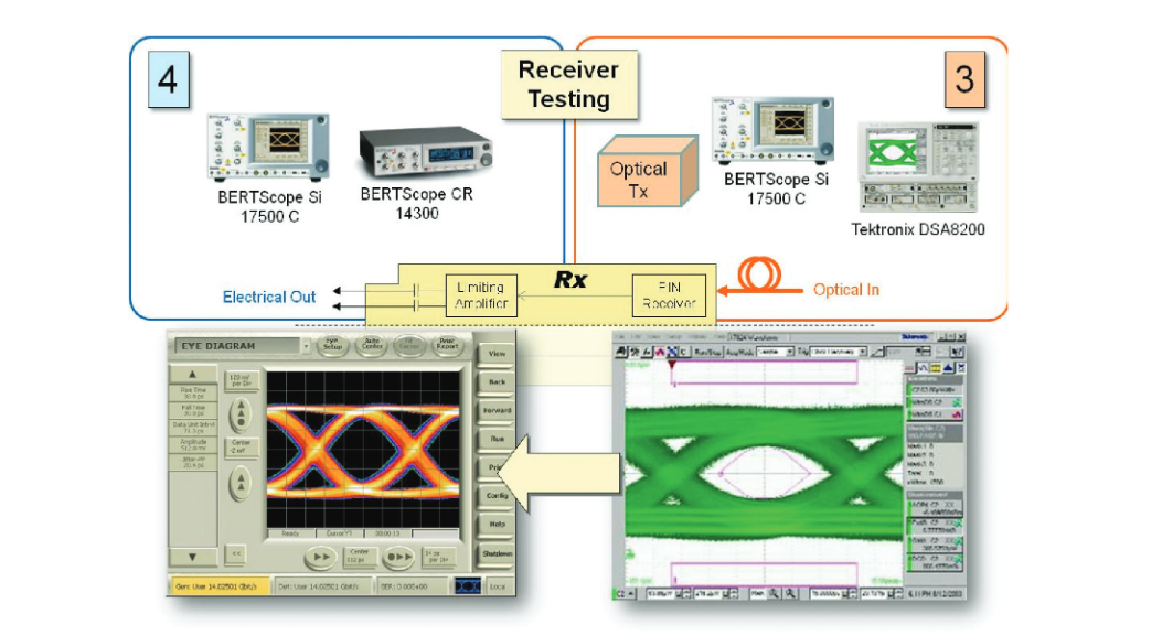 2001 SPECIFIED CALIBRATION INTERVALS