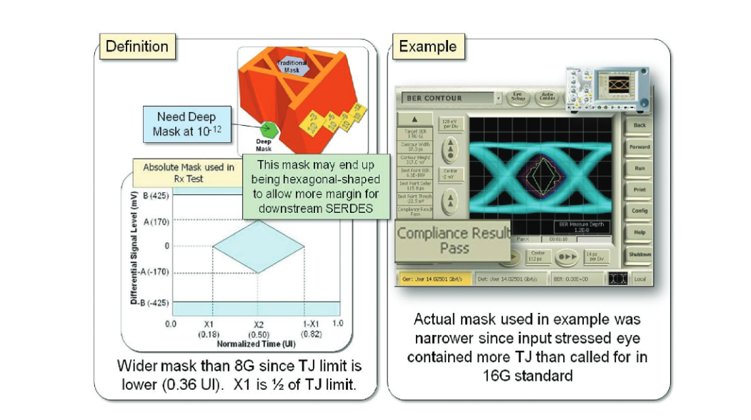 2001 SPECIFIED CALIBRATION INTERVALS