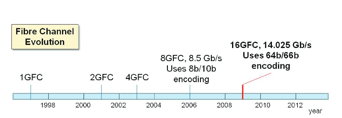 2001 SPECIFIED CALIBRATION INTERVALS