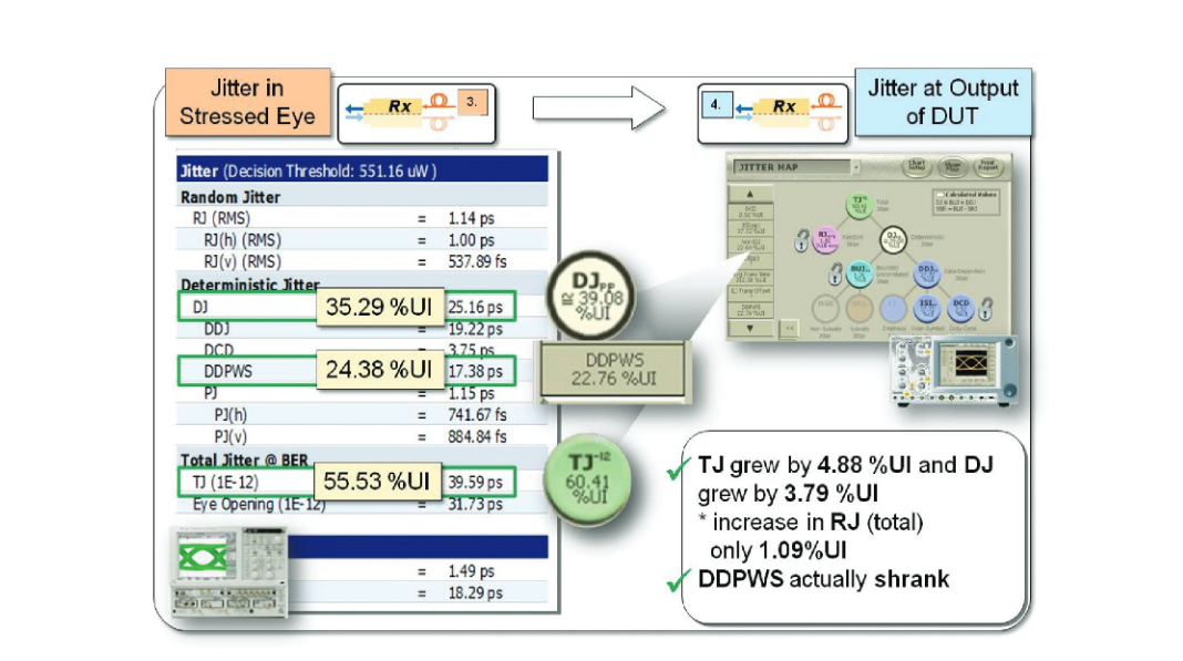 2001 SPECIFIED CALIBRATION INTERVALS