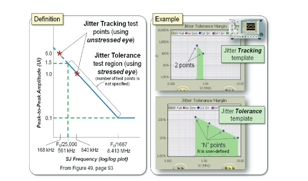 2001 SPECIFIED CALIBRATION INTERVALS