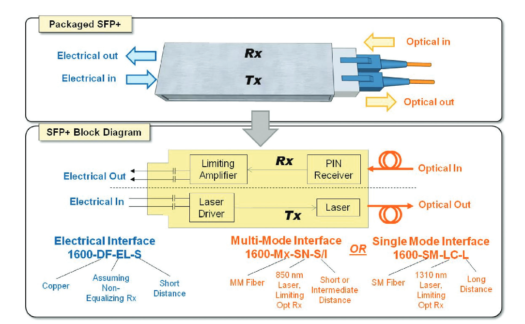 2001 SPECIFIED CALIBRATION INTERVALS